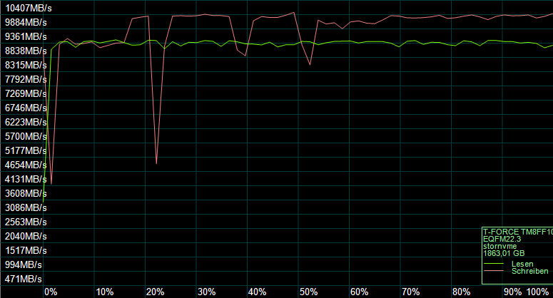 Der AS SSD Kompressions Benchmark zeigt das Verhalten des SSD-Controllers.