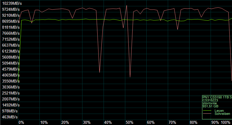 Der AS SSD Kompressions Benchmark zeigt das Verhalten des SSD-Controllers.