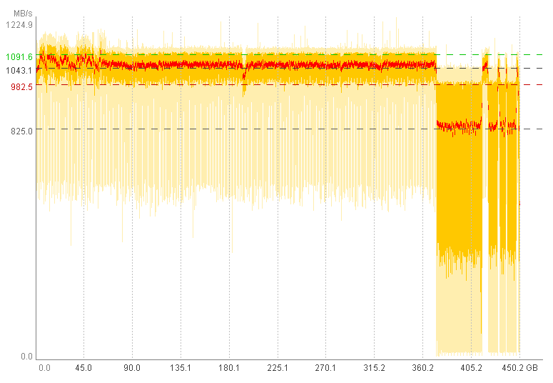 Praxistest zum Thema SLC-Caching (SsdSlowMark).