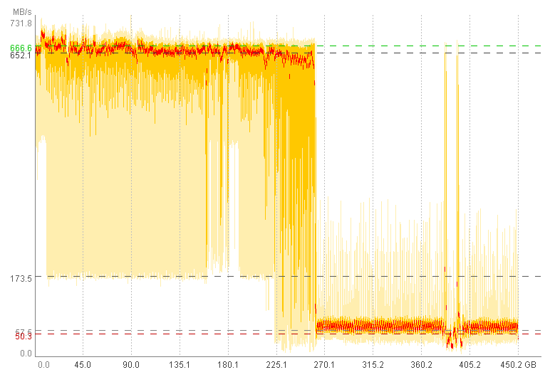 Praxistest zum Thema SLC-Caching (SsdSlowMark).
