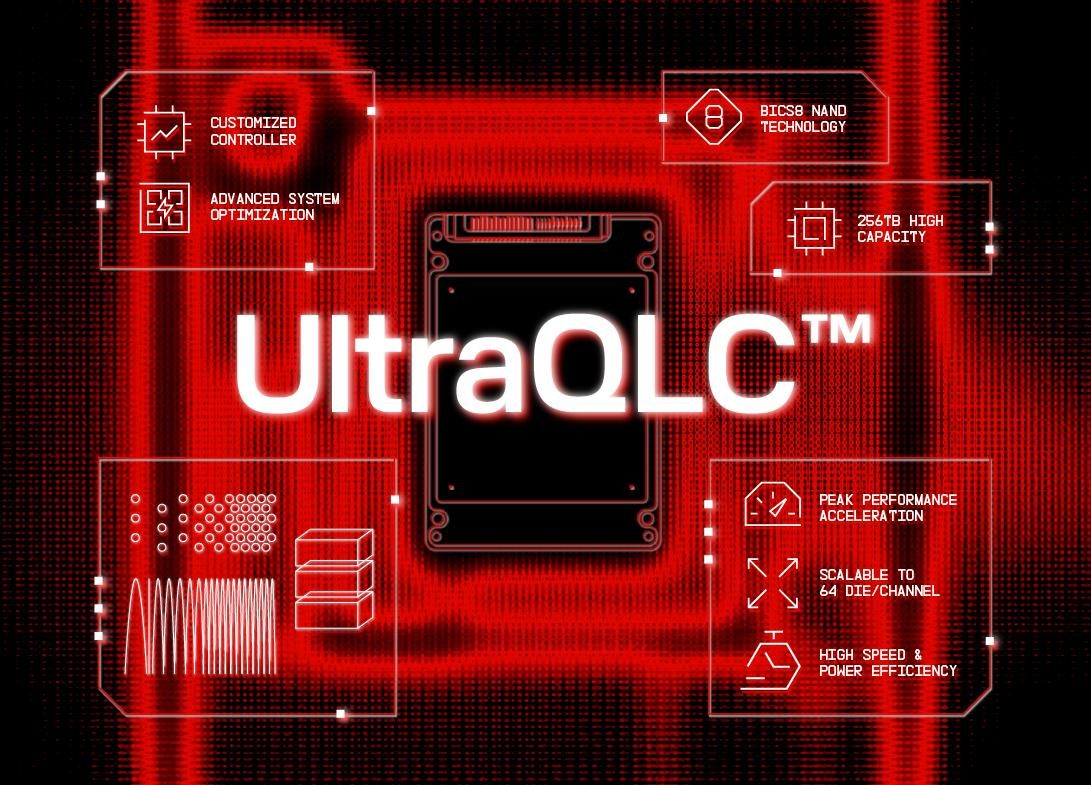 UltraQLC Plattform